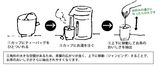 ＴＢいれかた